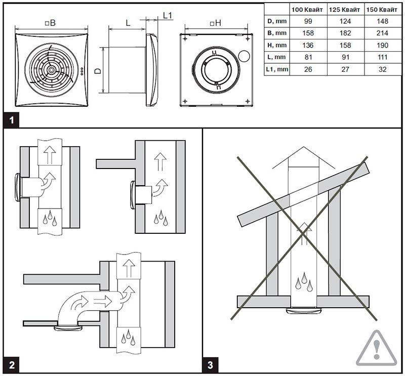 Вентилятор Вентс Квайт 150 T