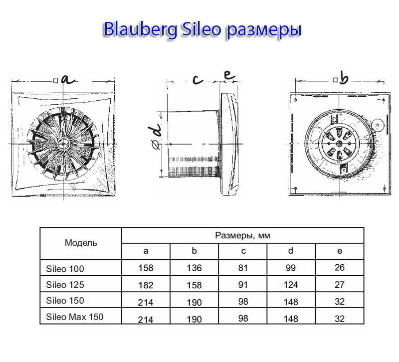 Вентилятор Blauberg Sileo 125 S
