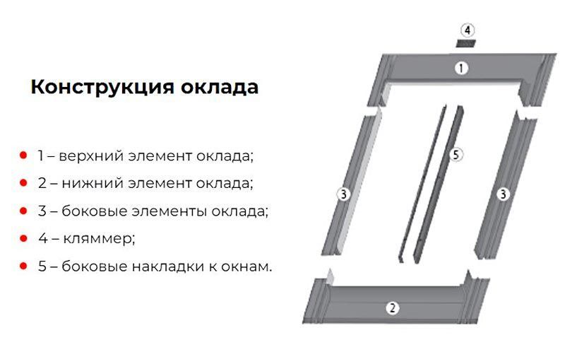 Оклад для плоских кровельных покрытий ESV для FTP (CH) 55x98