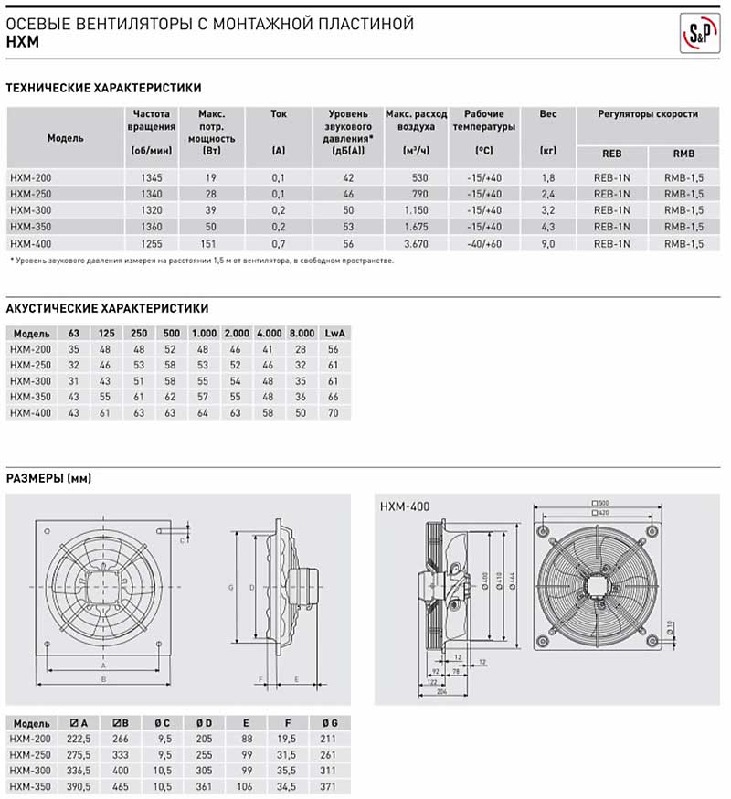 Вентилятор осевой HXM-300