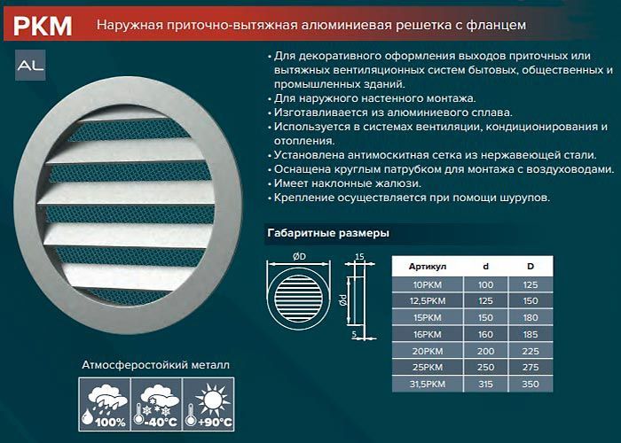 Решетка круглая алюминиевая с металлической сеткой, 20РКМ