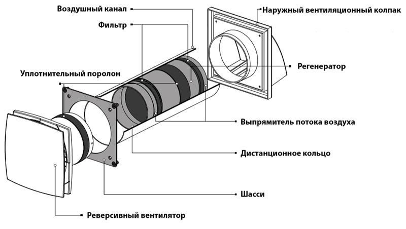 Проветриватель ВЕНТС Соло РА1-35-9 Р