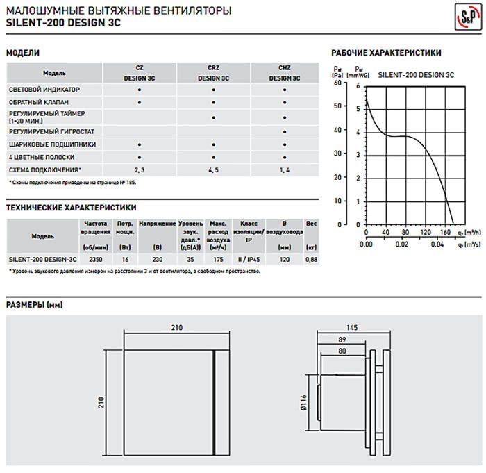 Вентилятор Silent 200 CHZ Design