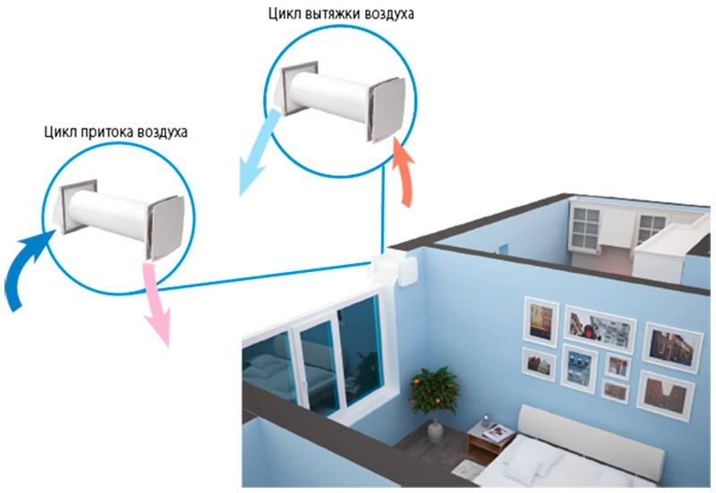 Проветриватель ВЕНТС Соло РА1-35-9 Р