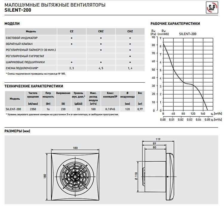 Вентилятор Silent 200 CZ