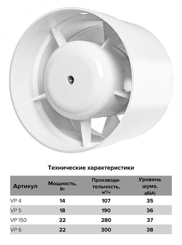 Канальный вентилятор VP 150