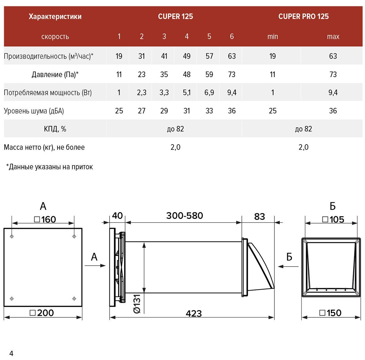 Проветриватель CUPER D125