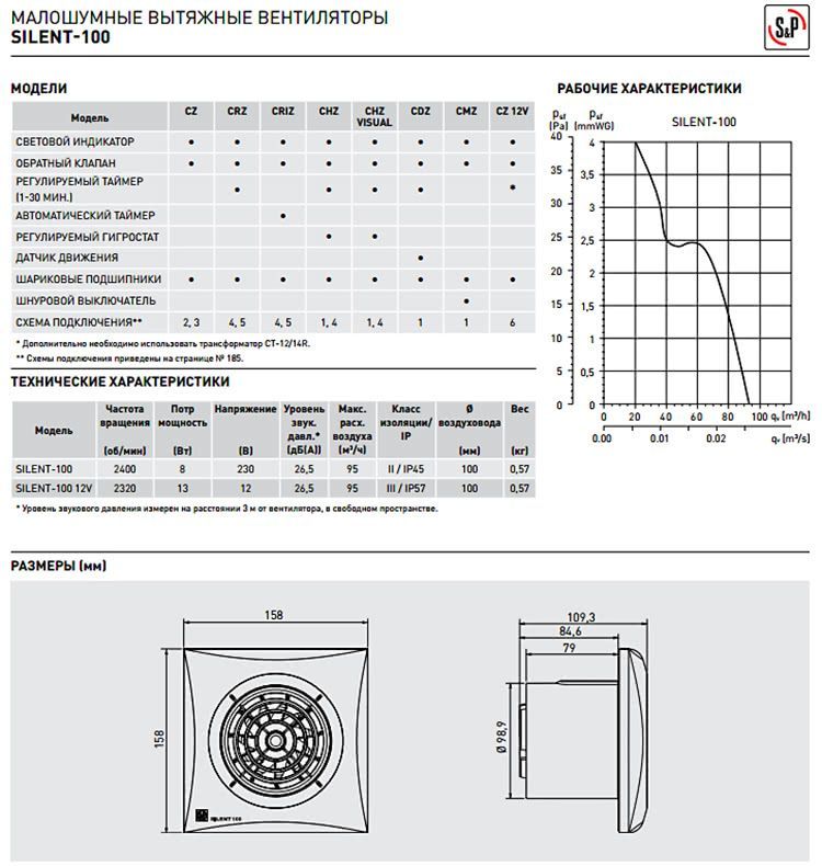 Вентилятор Silent 100 CHZ