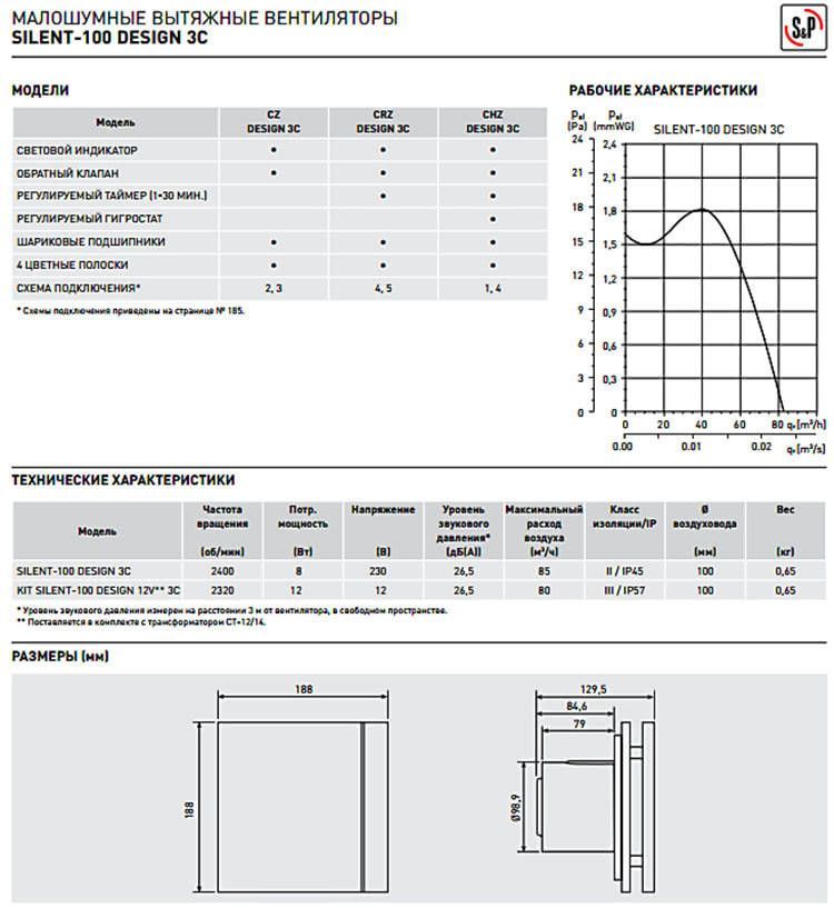 Вентилятор Silent 100 CZ Grey Design