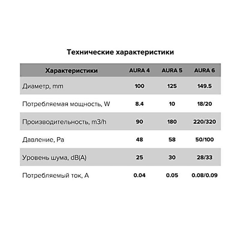 Вентилятор AURA 4C Ivory, 100мм (подшипник, обратный клапан, тихий)