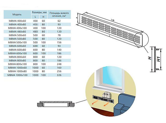 Решетка врезная алюминиевая МВМА 400x80  Ан