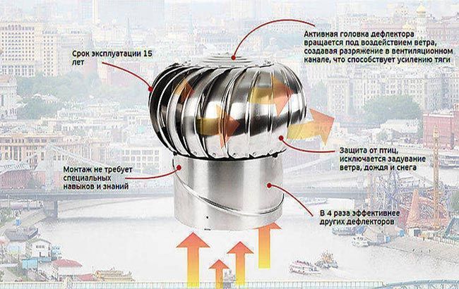 Турбодефлектор TD-120 (нержавейка)