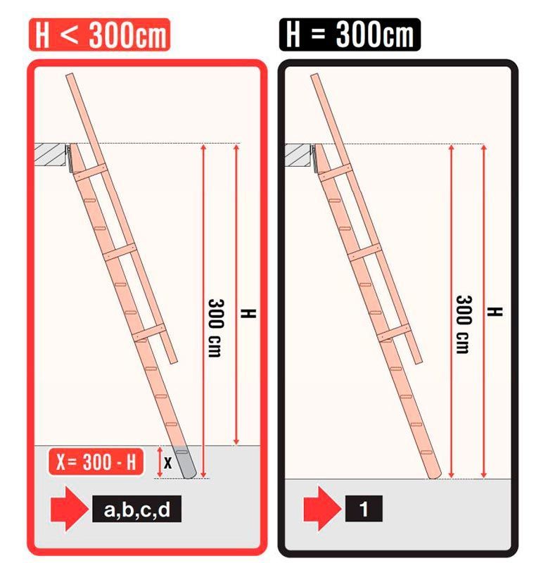 Лестница Fakro OMP 55/300 (приставная)
