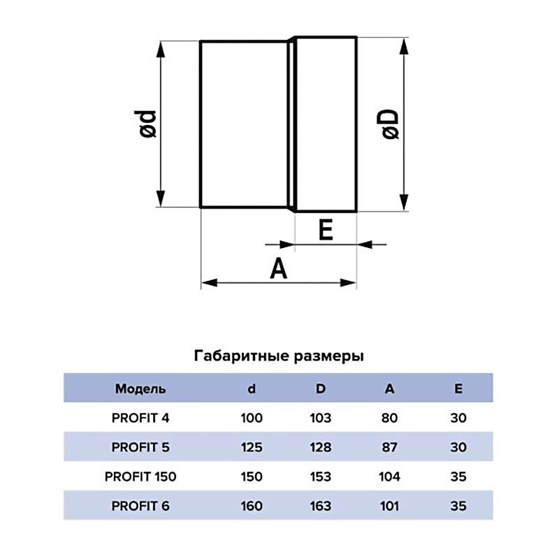 Канальный вентилятор PROFIT 150 BB, D150