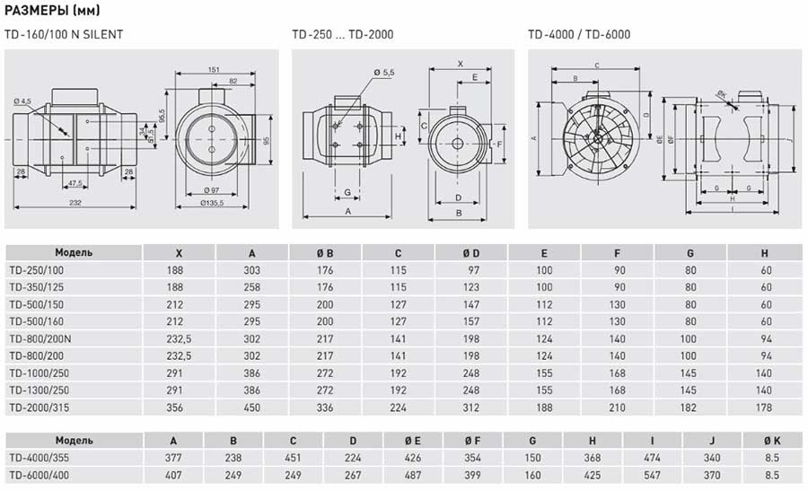 Канальный вентилятор TD-500/160 MIXVENT