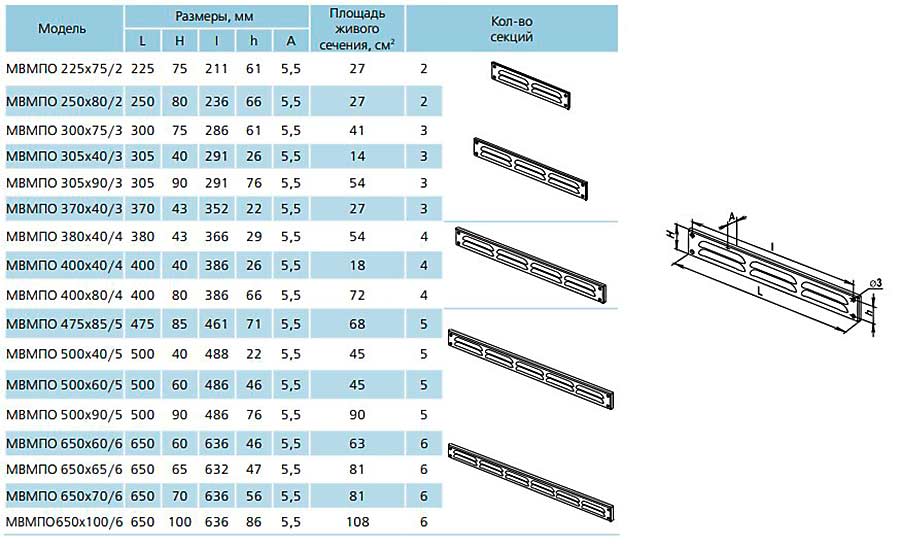 Решетка с отбортированными краями 300x75, МВМПО 300x75/3с