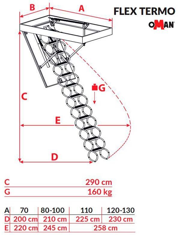 Лестница чердачная Oman Flex Termo 60x90x290