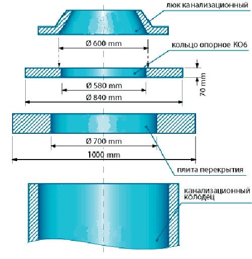 Люк канализационный Т С250-750 черный