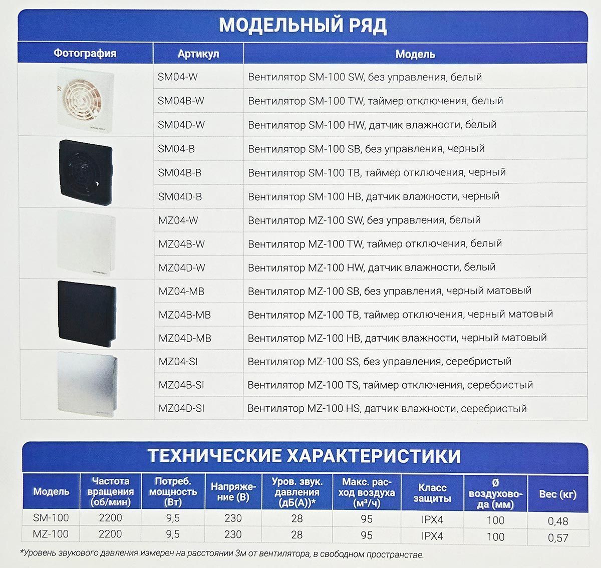 Вентилятор SPARKVENT MZ-100 SB, чёрный