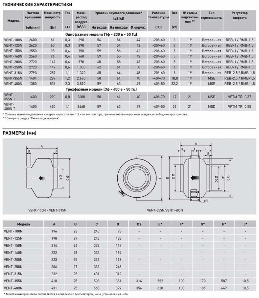Канальный вентилятор VENT-100 N