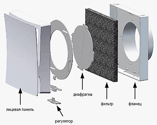 Проветриватель ВЕНТС ПС 102