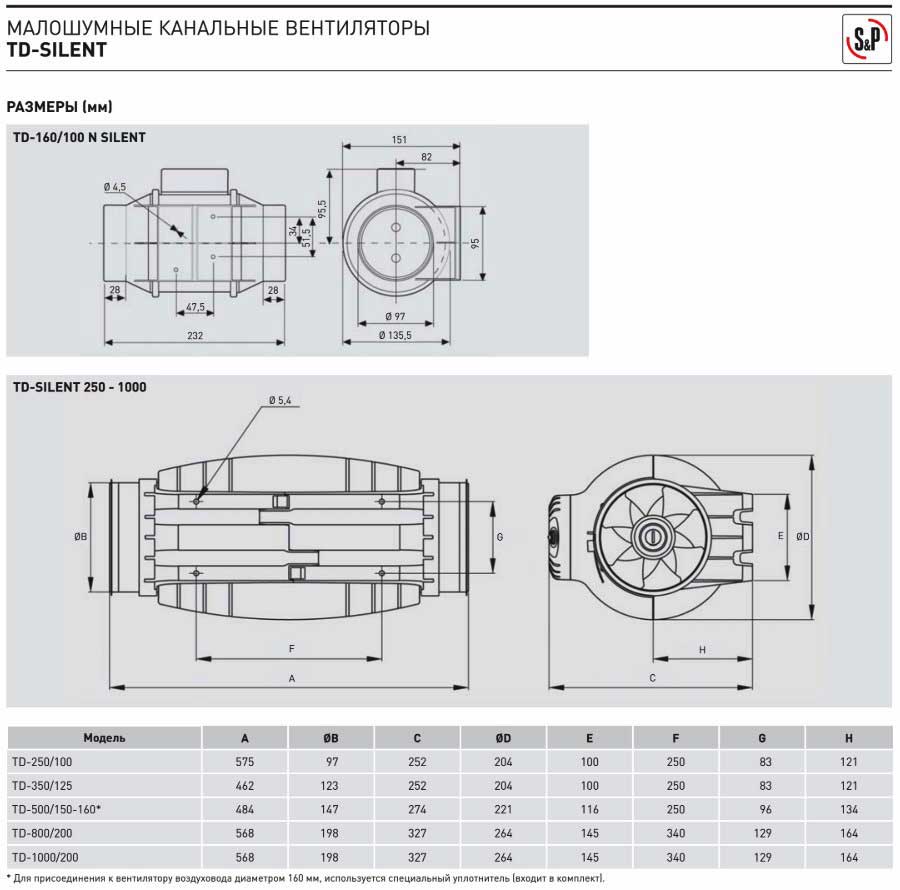 Канальный вентилятор TD-160/100N SILENT