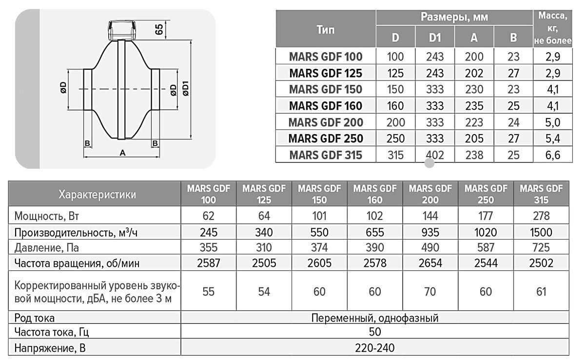 Вентилятор центробежный канальный ЭРА MARS GDF 100
