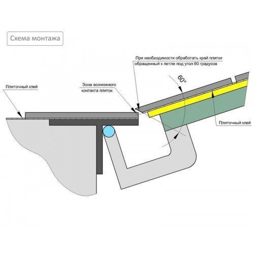 Люк напольный Гарант 60x70П