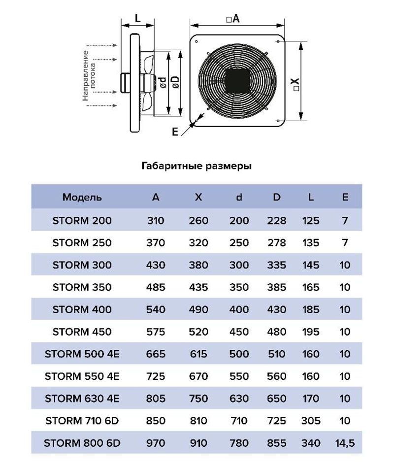Вентилятор осевой с фланцем ЭРА STORM 350