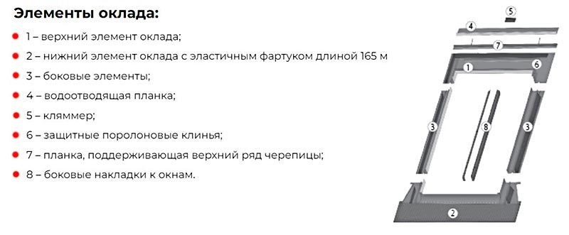 Оклад для профилированных кровельных покрытий EZV-A 94x118