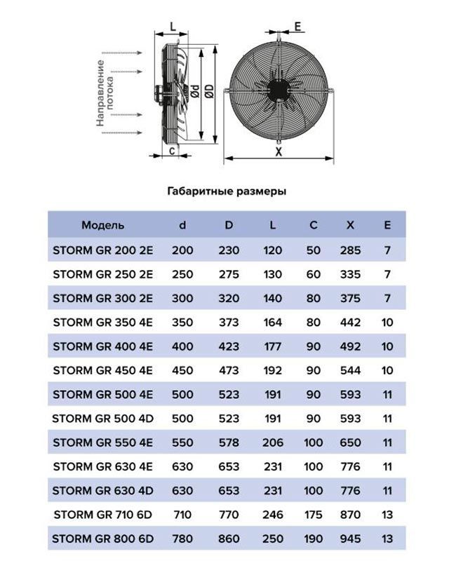 Вентилятор осевой STORM GR 300 2E (двухполюсной двигатель)