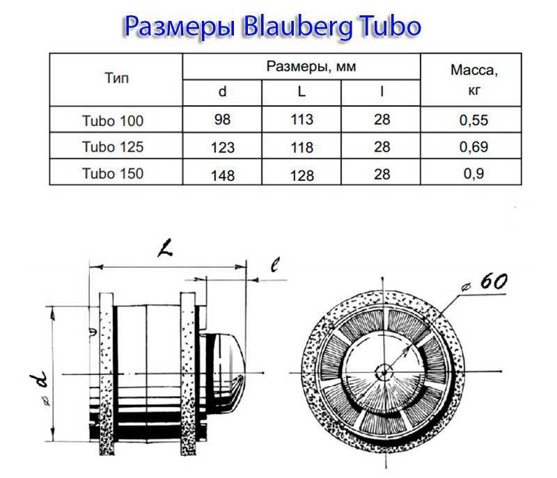 Вентилятор канальный Blauberg Tubo 100