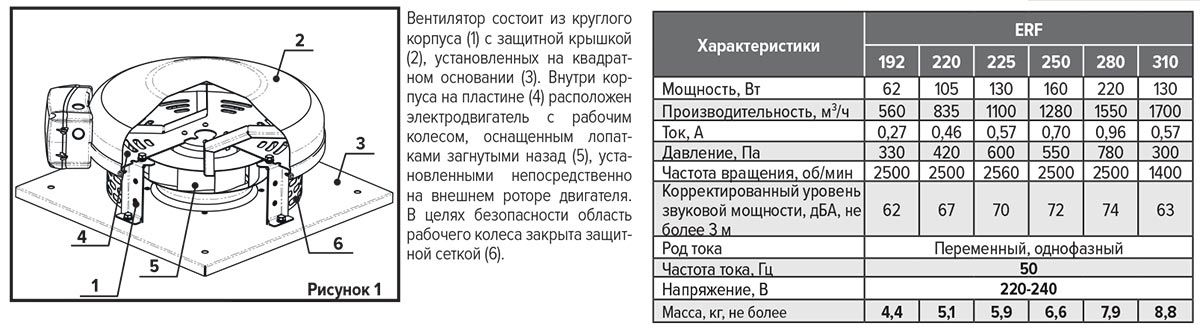 характеристики вентиляторов крышных ERF