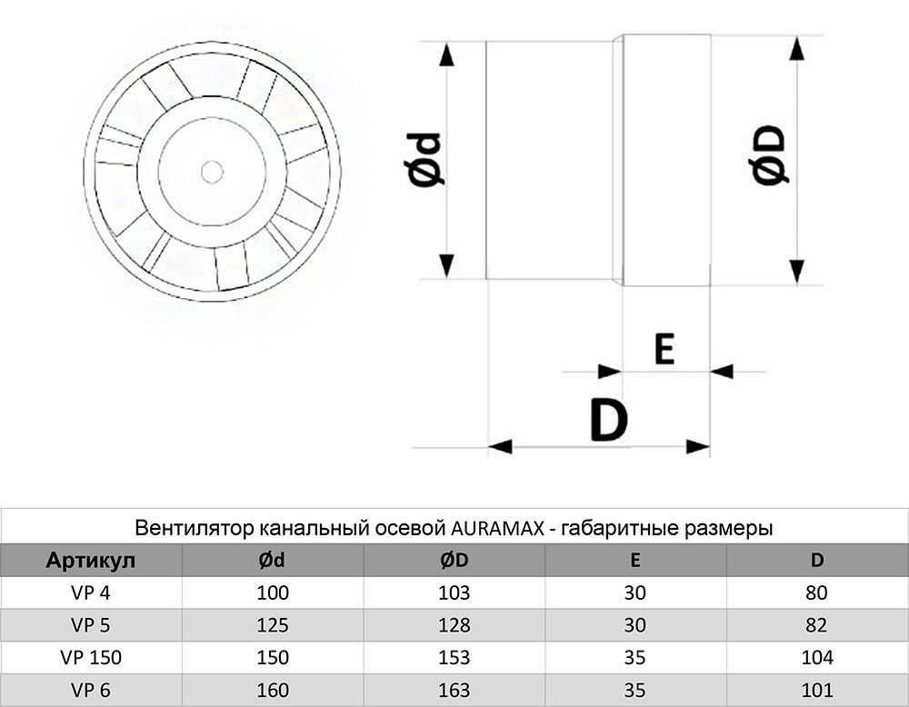 размеры канальных вентиляторов серии VP (Эра, Россия)