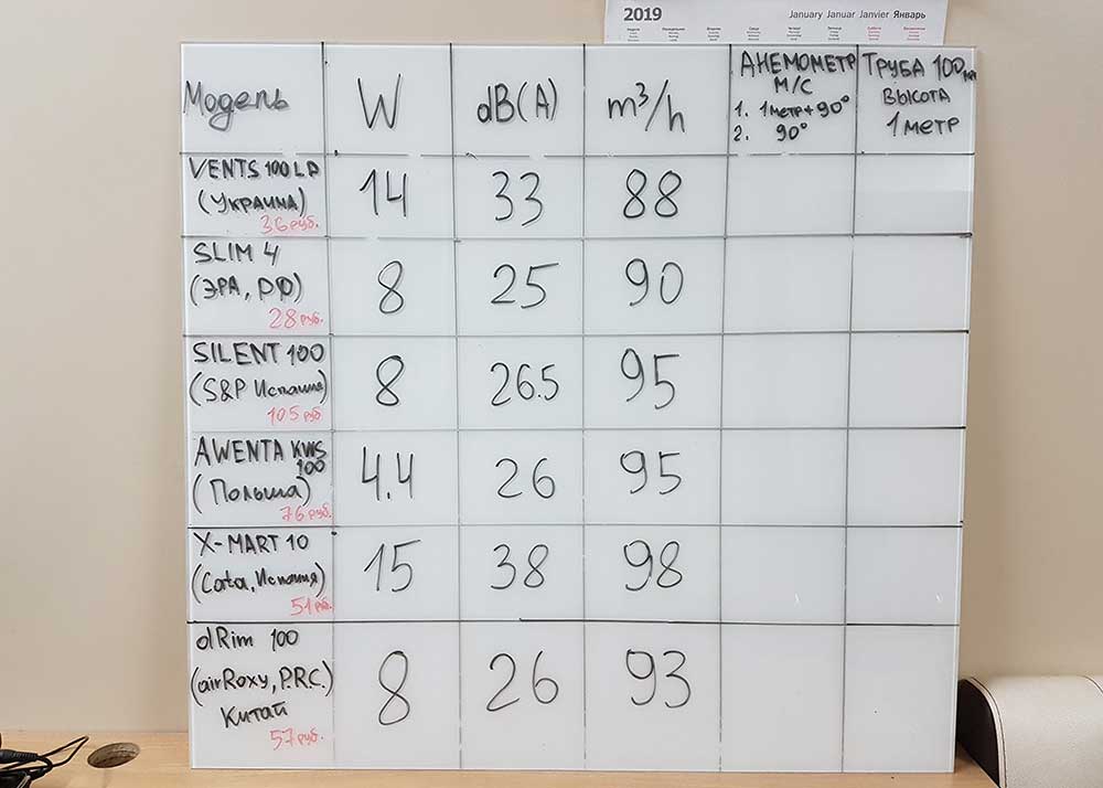 Таблица заводских характеристик