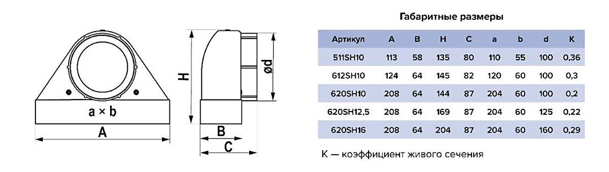 размеры, Решетка вентиляционная теневая SH