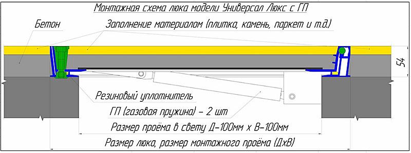 Монтажная схема люков напольных "Универсал Люкс" Монтажная схема люков напольных "Универсал Люкс"