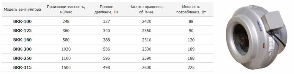вентиляторы ввк характеристики