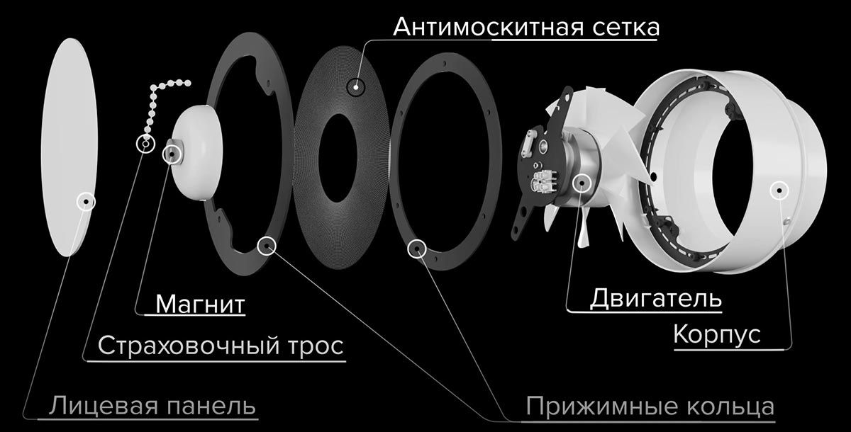 Вентилятор встраиваемый осевой SYMPHONY