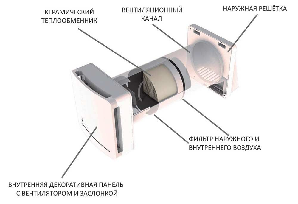 схема рекуператора Soler & Palau