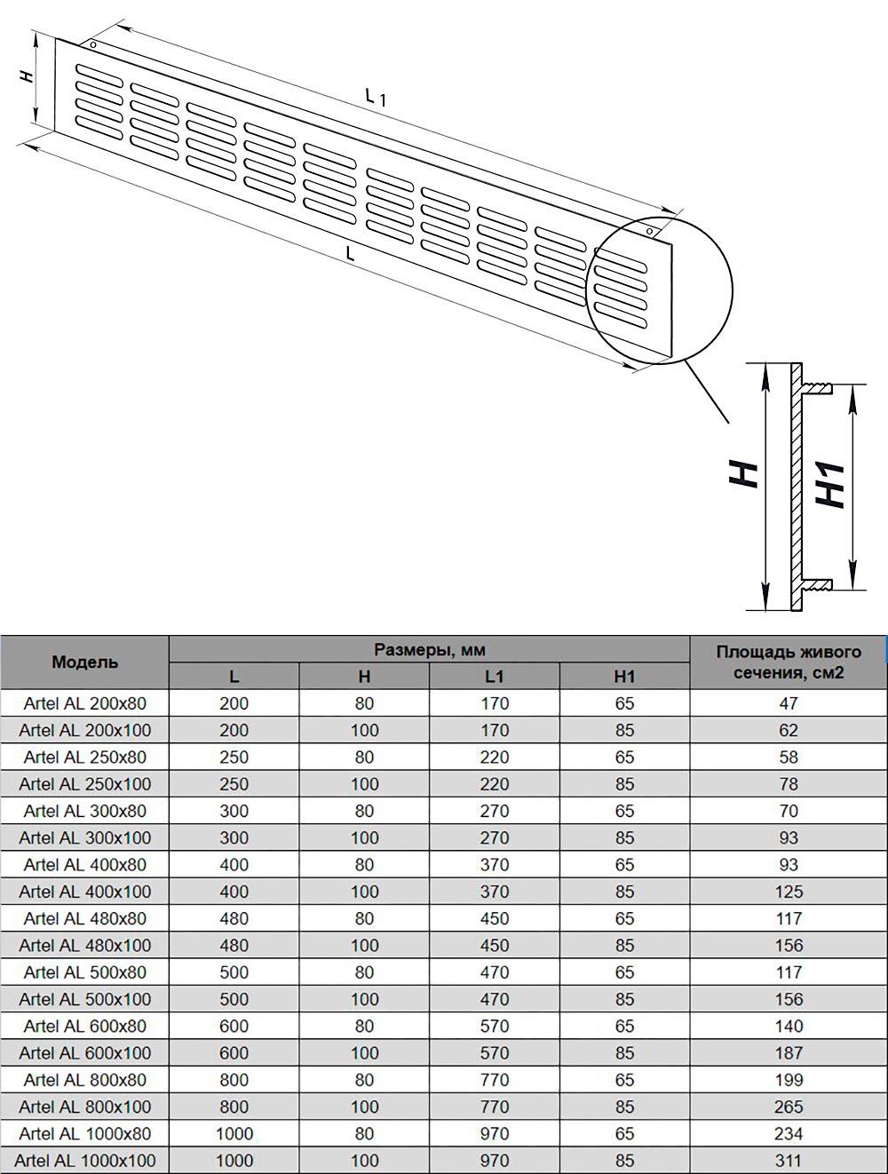 Размеры вентиляционных решеток ARTEL и площадь живого сечения