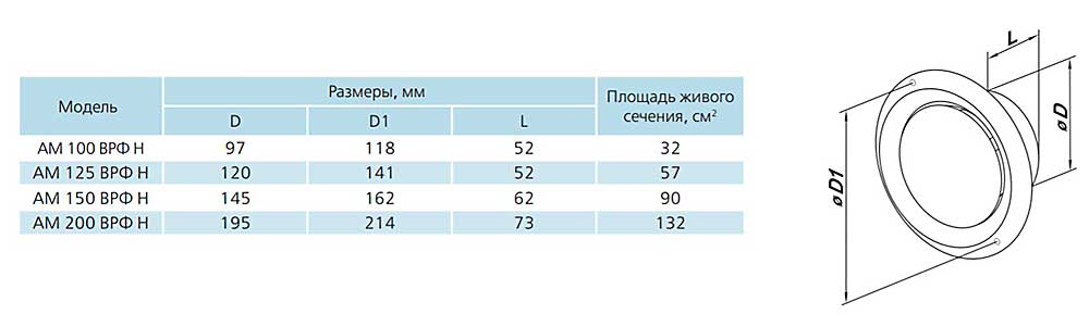 размеры анемостата вентс