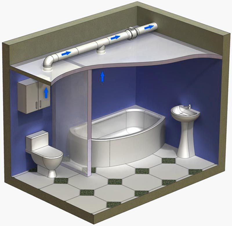 Канальный вентилятор для ванной комнаты