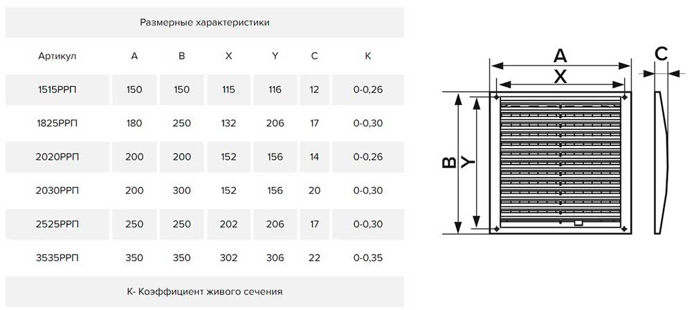 размеры решеток РРП