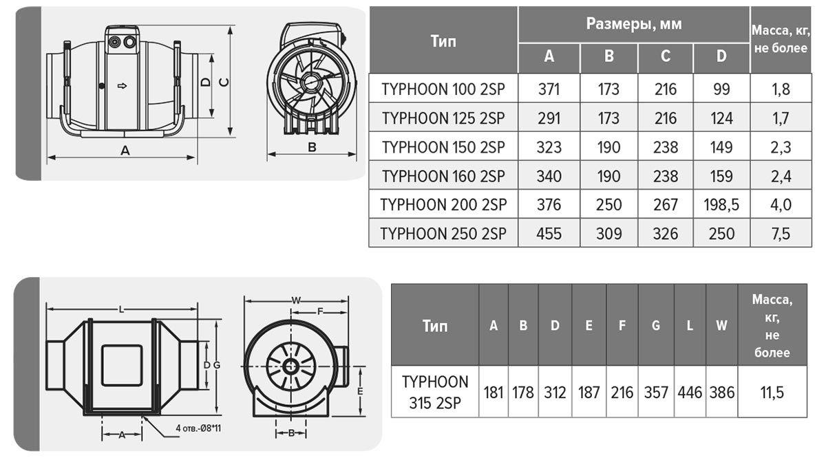 Основные размерные характеристики вентиляторов TYPHOON