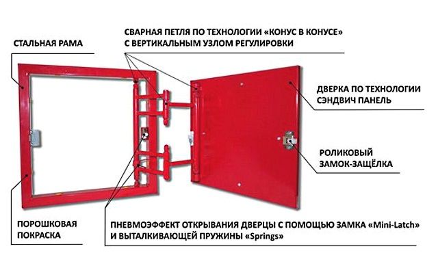 Элементы конструкции lyuk-plitkoj.jpg