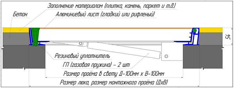 Монтажная схема люков "Универсал Люкс Лайт" Монтажная схема люков "Универсал Люкс Лайт"