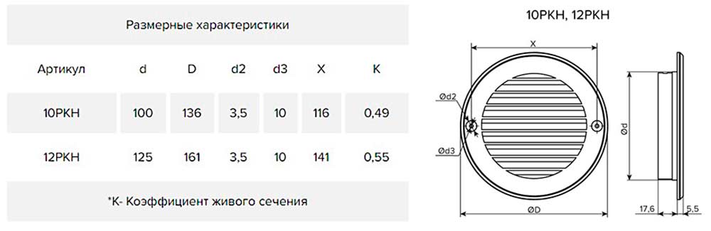 размеры РКН
