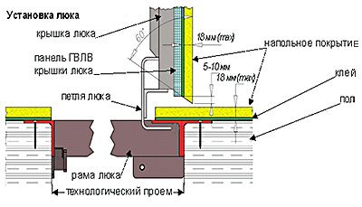 люк портал, схема