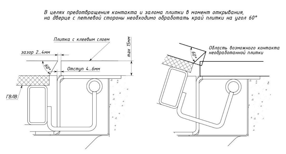 Рекомендации по облицовке, схема запила плитки со стороны петли